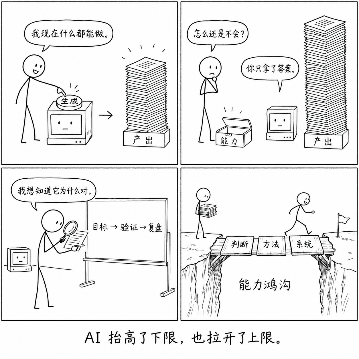 AI 提升产出下限，却让只拿答案的人与积累判断、方法和系统能力的人之间形成能力鸿沟的四格漫画